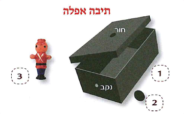 (בספר תרשים של ציוד המשימה)